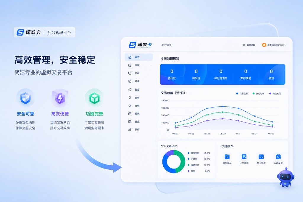 速发卡后台管理平台展示